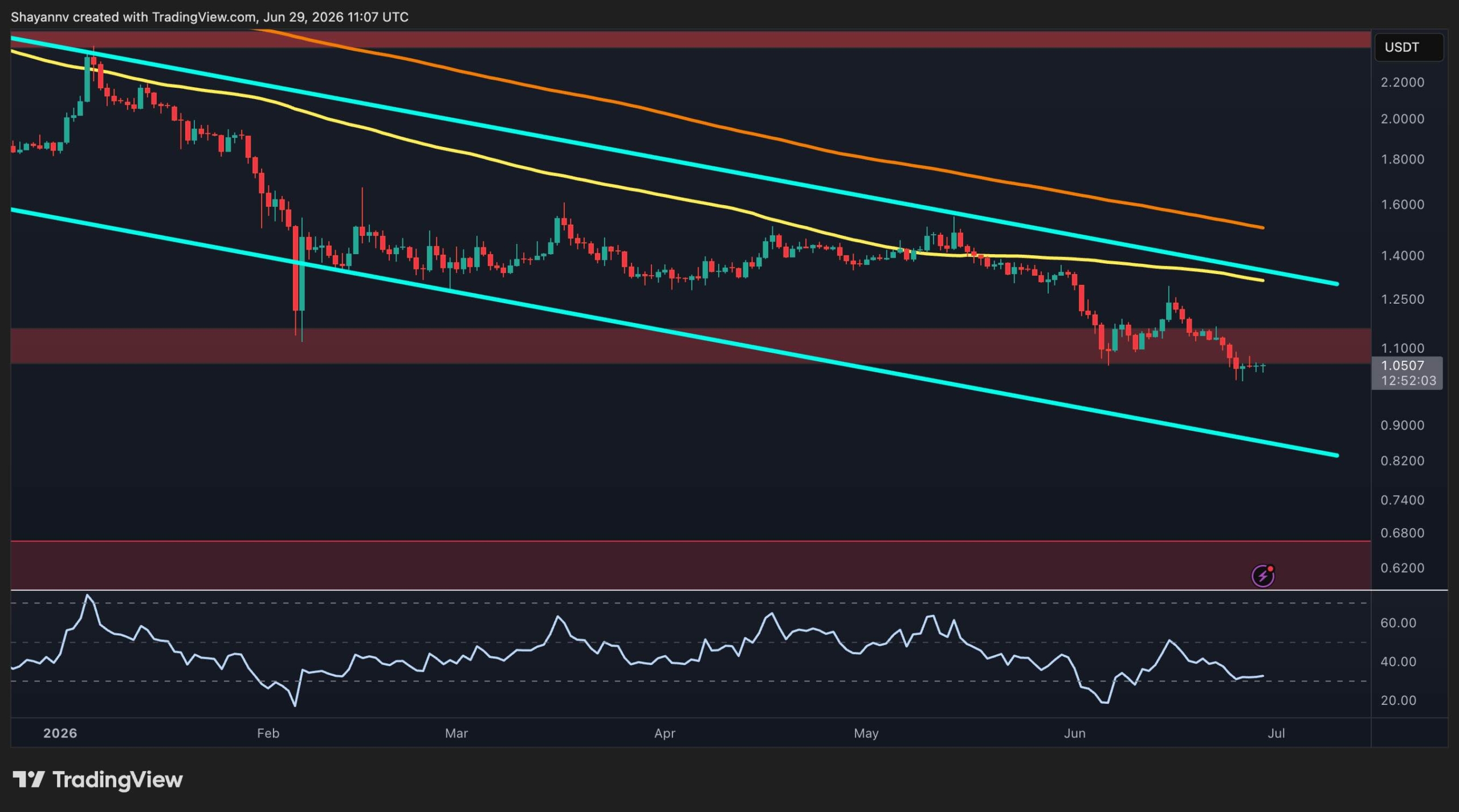 XRP Faces Crucial Decision as Calm Precedes Potential Volatility