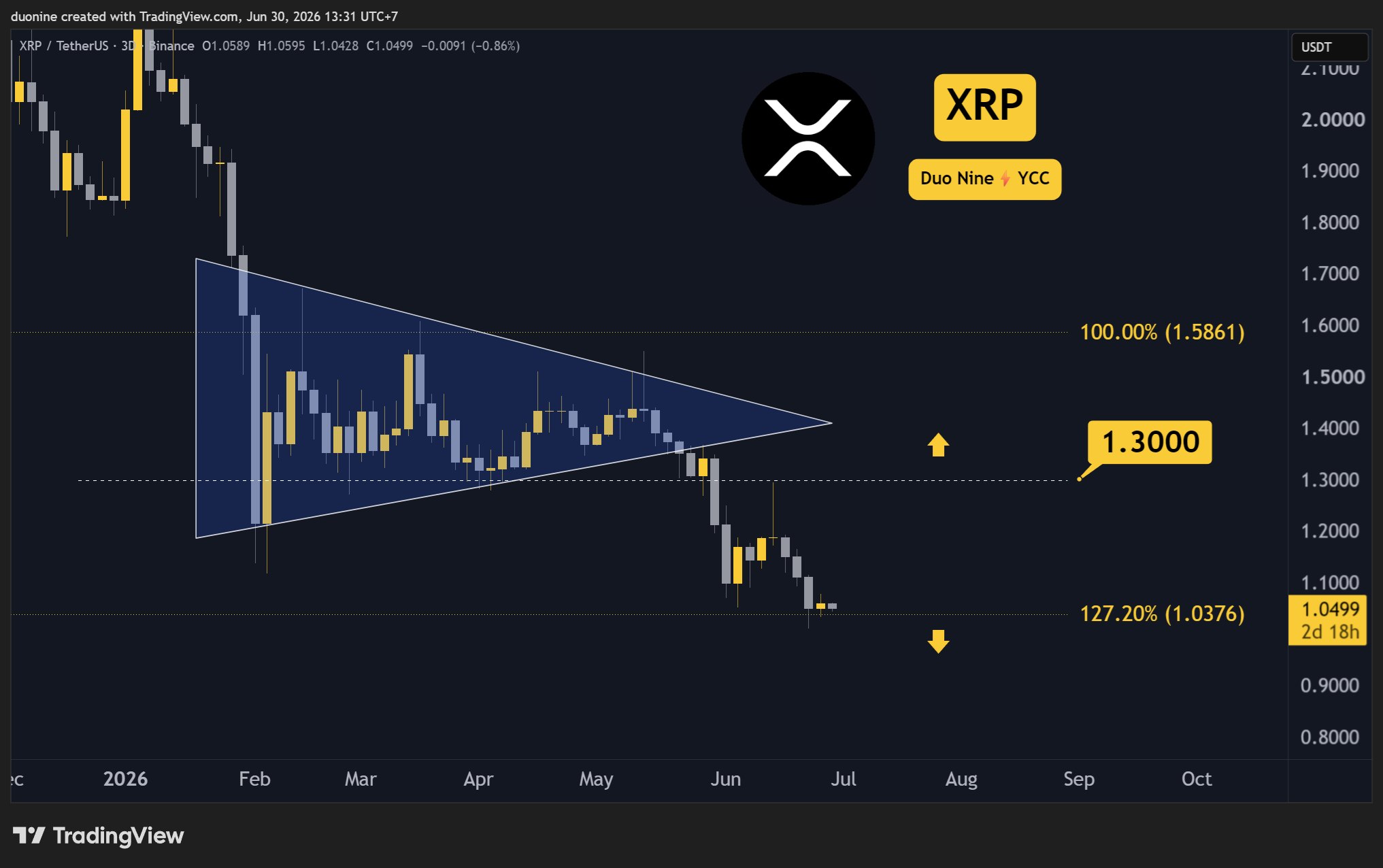 Ripple (XRP) Price Watchlist This Week