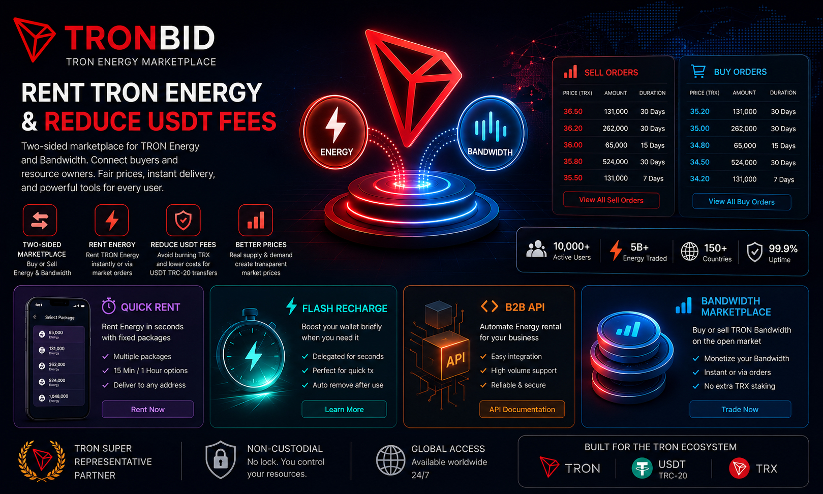 TronBid Enhances TRON Marketplace for Energy and Bandwidth Trading, Aims to Reduce USDT Fees