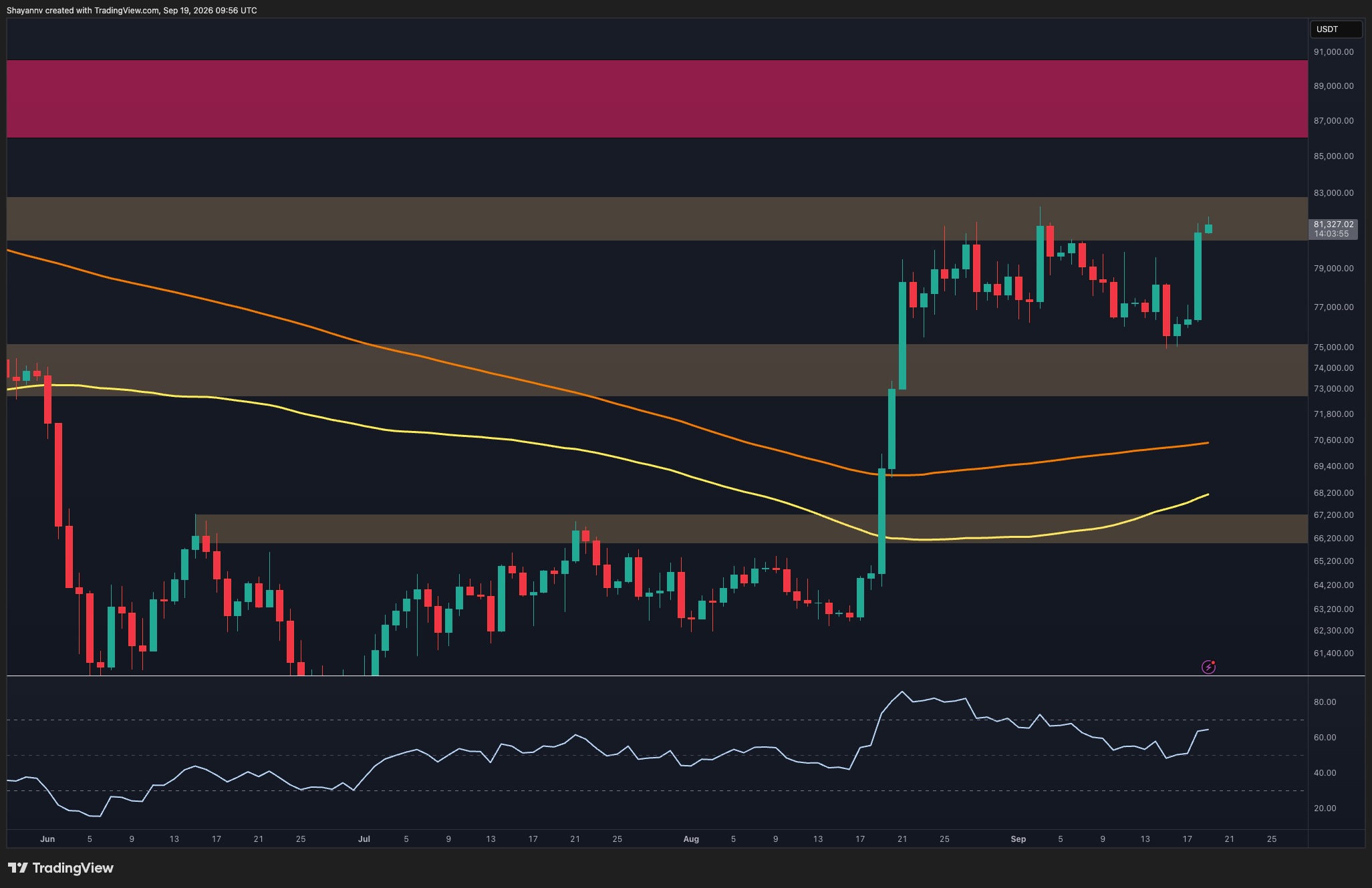 Bitcoin Rally Hits Major Hurdle